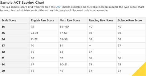 Game Score/Review Score Calculator .